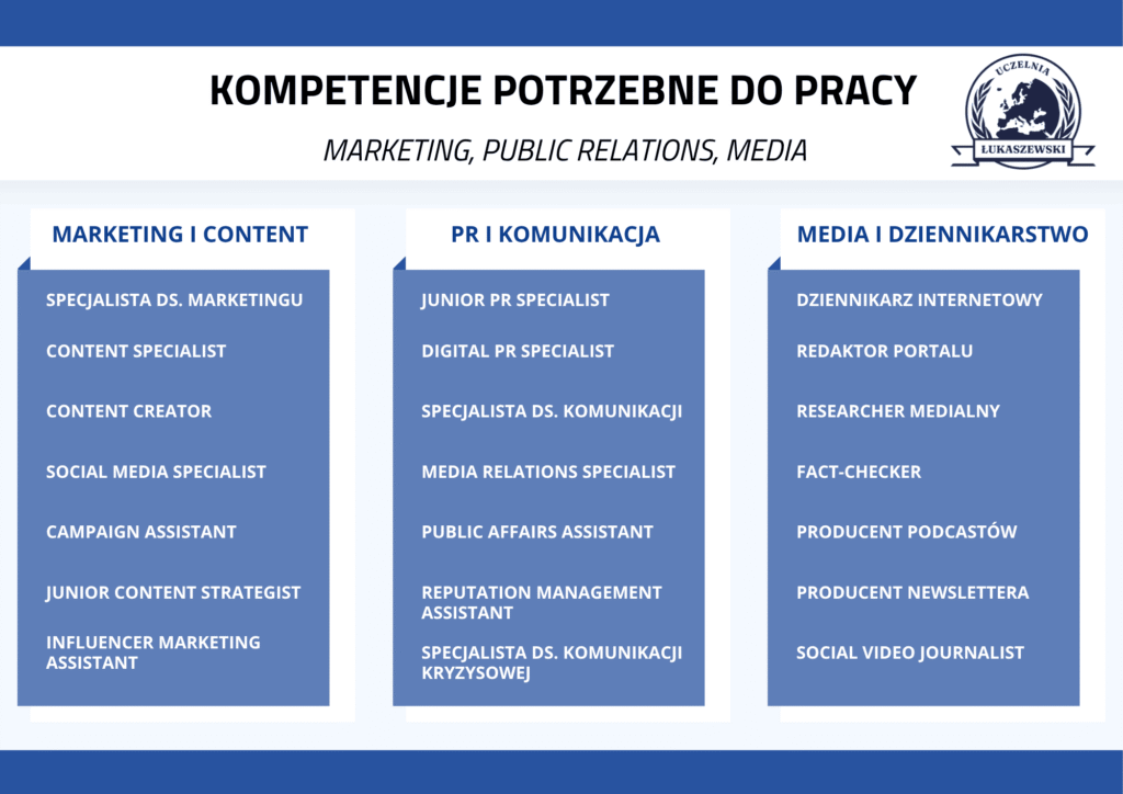Potencjalne zawody po studiach