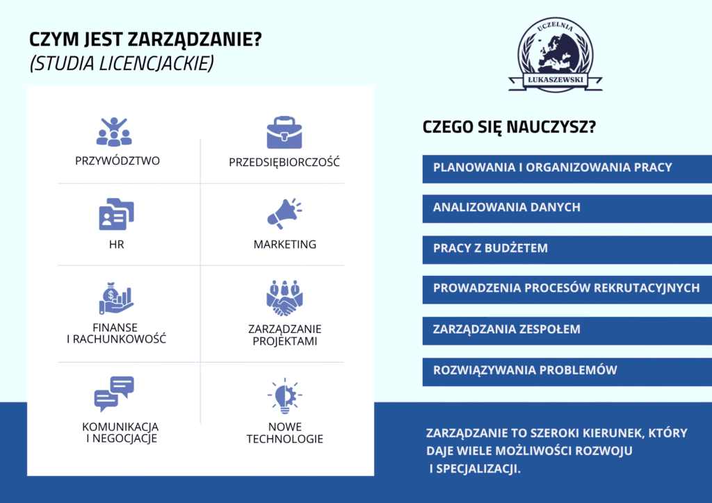Czym jest zarządzanie?