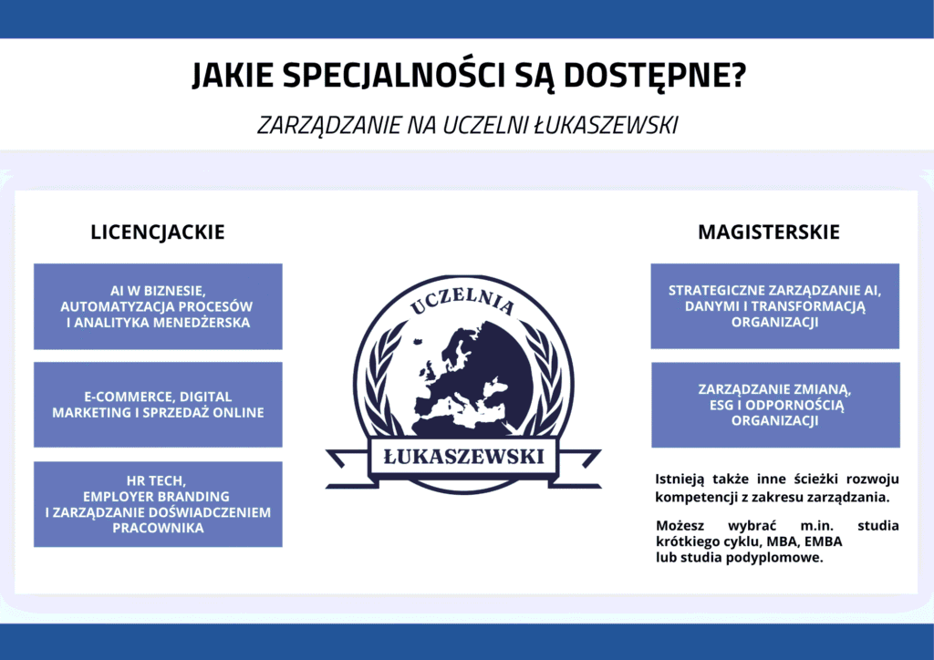 Jakie specjalności na zarządzaniu są dostępne?