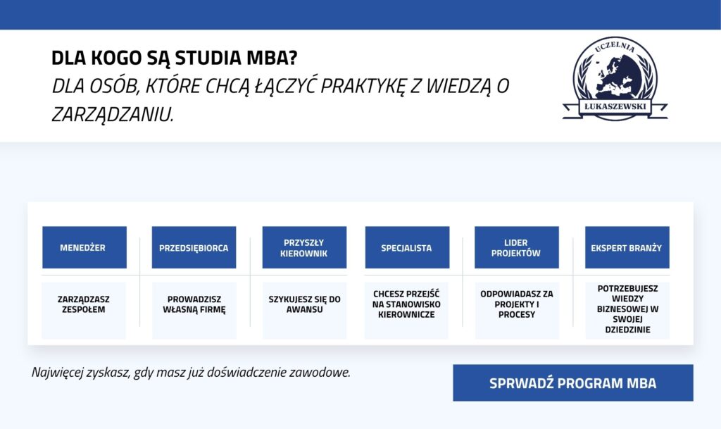 Dla kogo są studia MBA?