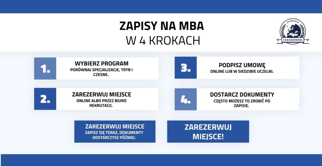 Zapisy na studia MBA