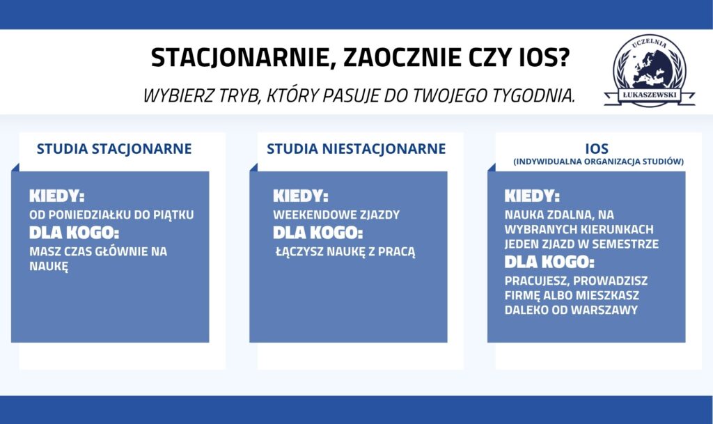 Rodzaje studiów na ULU