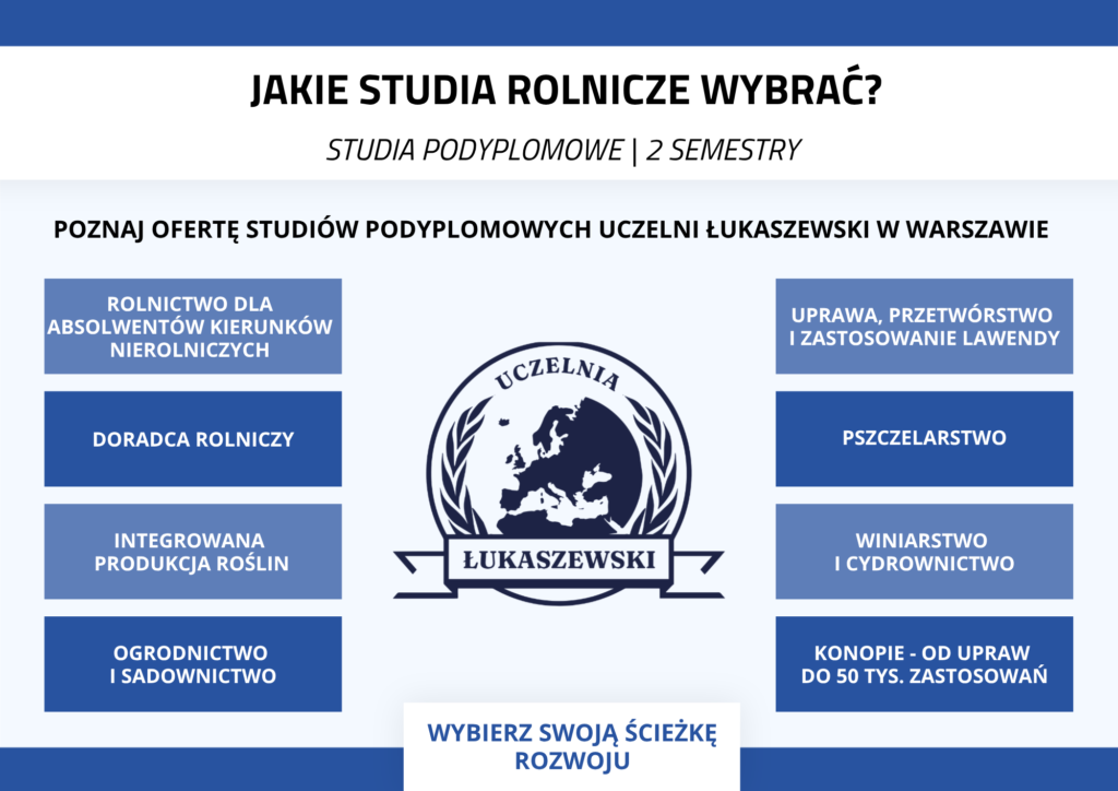 Oferta studiów podyplomowych ULU