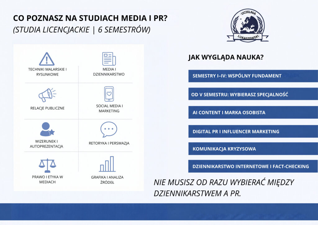 Grafika Co poznaje student w trakcie studiów?