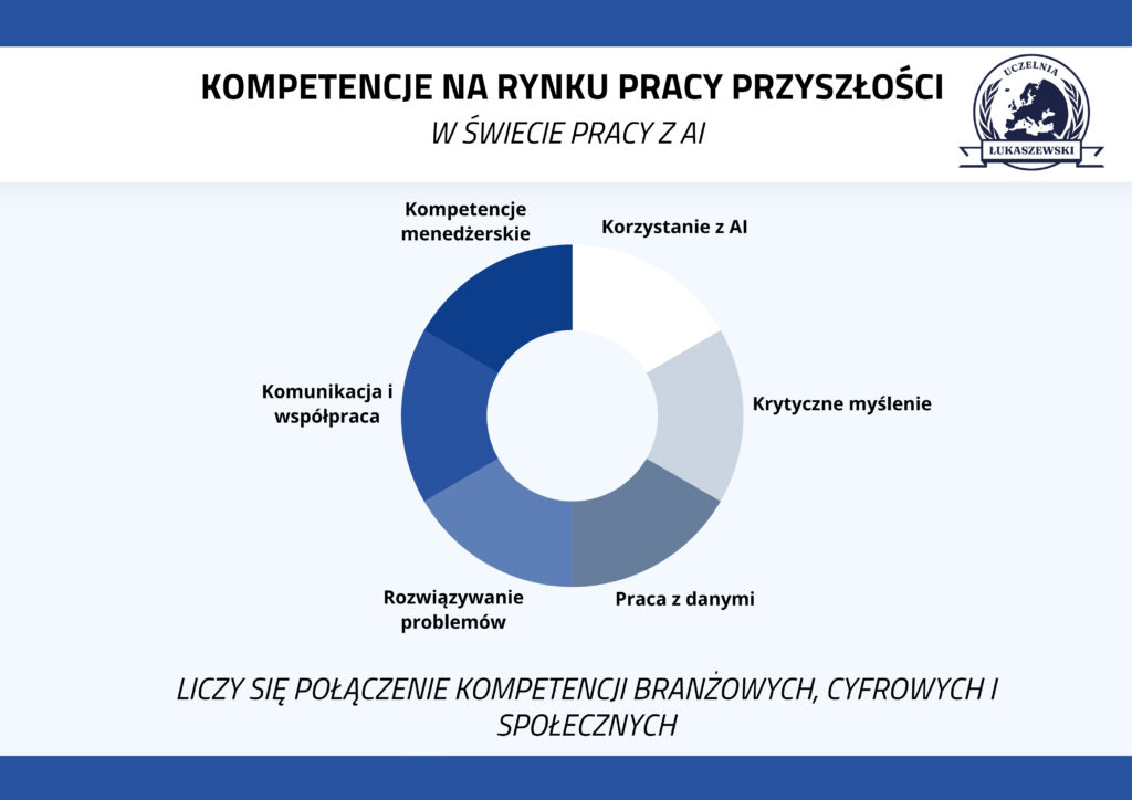 Grafika z kompetencjami